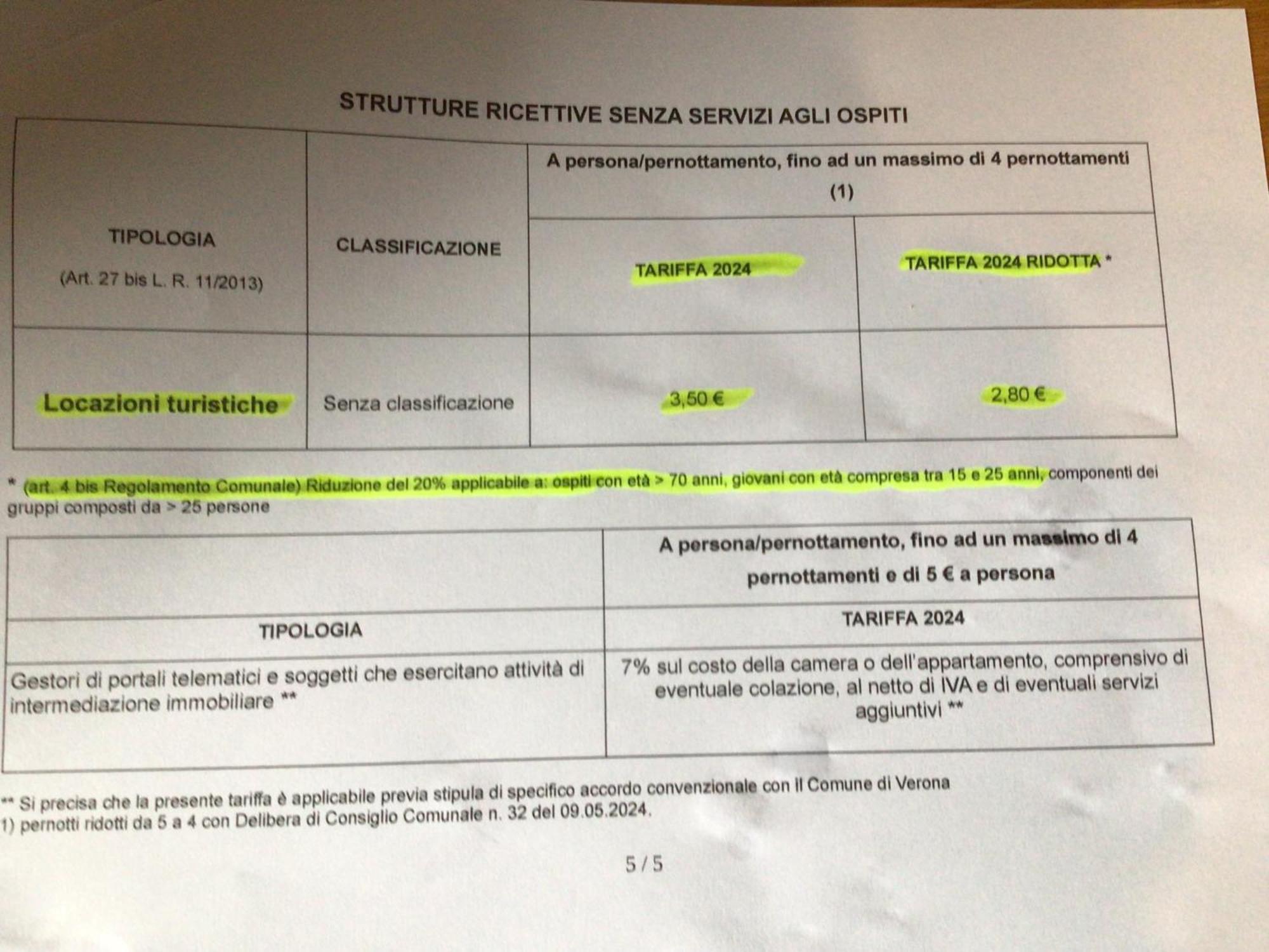 A Due Passi Da Giulietta-Casa Capuleti Daire Verona Dış mekan fotoğraf